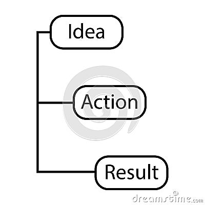 Idea action result sign - eps ten Vector Illustration