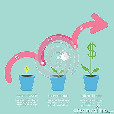 Idea bulb seed, watering can, dollar plant pot. Three step pink upwards arrow with Timeline Infographic Flat design. Vector Illustration