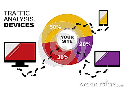 The idea of developing infographic schemes for presentations, websites, reports on the topic of marketing research of Internet tra Vector Illustration