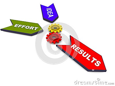 Idea effort result Stock Photo