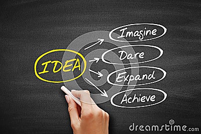 IDEA- Imagine, Dare, Expand, Achieve acronym, business concept on blackboard Stock Photo