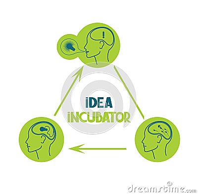 Idea incubator concept vector illustration Vector Illustration