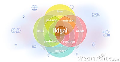 IKIGAI Japanese diagram concept Reason being self realization Vector Illustration