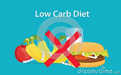 Illustation of Low carb diet with cross sign on burger and milk Vector Illustration