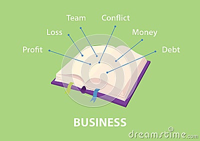 Illustration of business handbooks with explain and contain guide about profit, loss, team, conflict, money and debt Vector Illustration