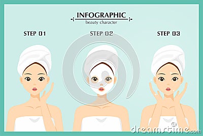 Illustration character skin care , healthy , cosmetic , infographic beauty woman character steps Vector Illustration