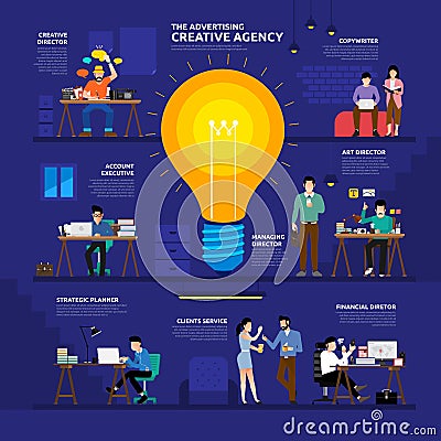 Illustration concept advertising creative agency. Working group Vector Illustration