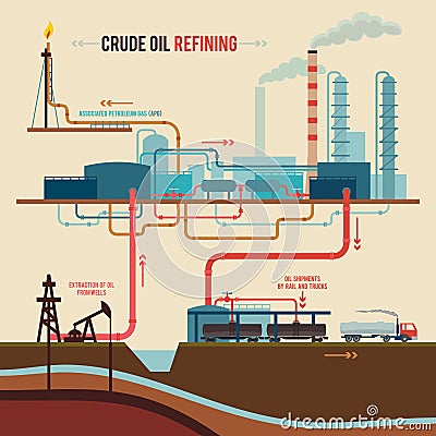 Illustration of a crude oil refining Vector Illustration