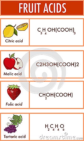 Illustration depicting the formula of fruits drawings and acids Vector Illustration