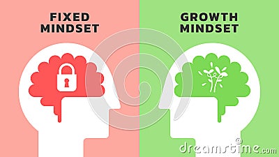 Illustration of The Difference Between a Fixed vs Growth Mindset. Positive and Negative thinking mindset concept vector. Big head Vector Illustration