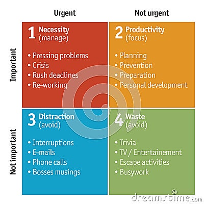 Diagram of Time Management Matrix - vector Stock Photo