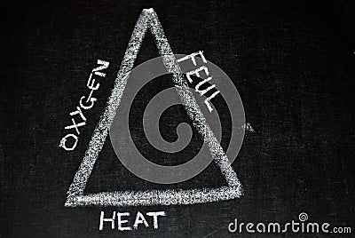 Fire triangle Stock Photo