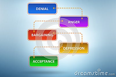 Illustration of five stages of grief Stock Photo