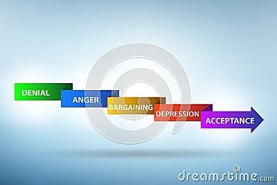 Illustration of five stages of grief Stock Photo