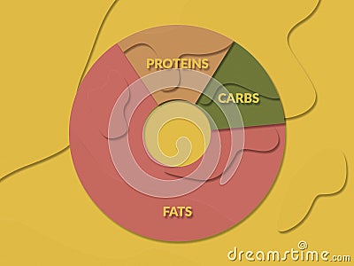 Illustration in flat paper cut style of keto diet diagram. Fats, proteins, carbs. Low-carb lifestyle Stock Photo