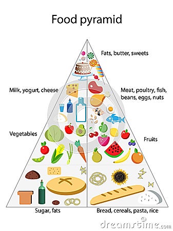 Illustration of food pyramid on background. Nutritionist`s recommendations Stock Photo