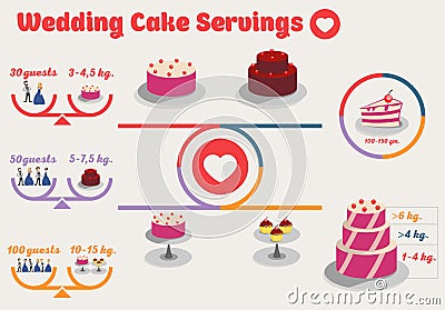 Illustration.Info-graphic Wedding Cake Servings. Vector Illustration