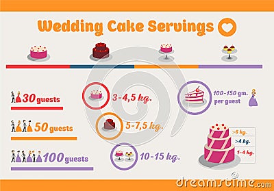 Illustration.Info-graphic Wedding Cake Servings. Vector Illustration