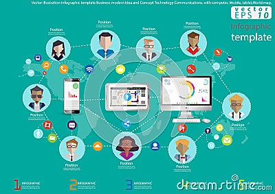 Vector illustration Infographic template Business modern Idea and Concept Technology Communications. with computer, Mobile, tablet Vector Illustration