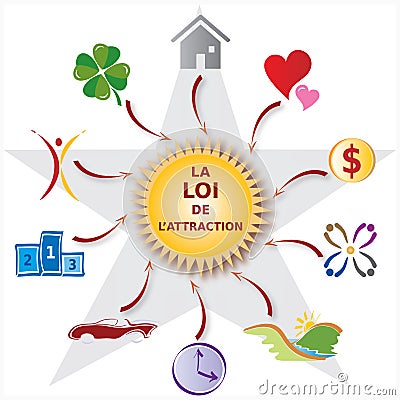 Illustration Law of Attraction - Various Icons - French Text Vector Illustration