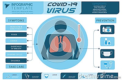 Illustration medical symptoms covid-19 virus to people, modern design idea concept vector infographic template,flat design. Vector Illustration