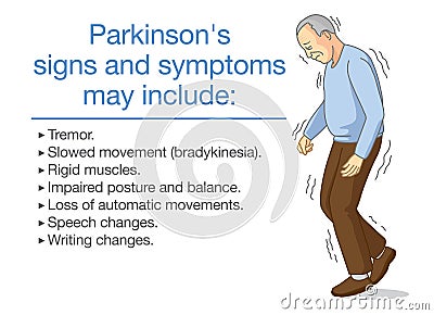 Illustration about Parkinson`s disease symptoms and sign. Vector Illustration