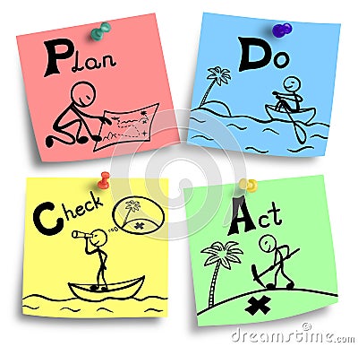 Illustration of pdca principle on a colorful notes Cartoon Illustration