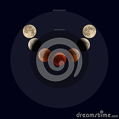 Illustration of Penumbral, Umbral and Total lunar Eclipse phases observed on 27 & 28 July 2018 at Bahrain Stock Photo