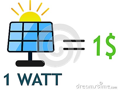 1 watt of solar power equals to one dollar in 2023 Cartoon Illustration