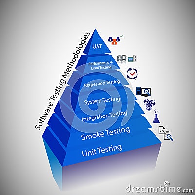 Illustration of Software Testing methodology Vector Illustration