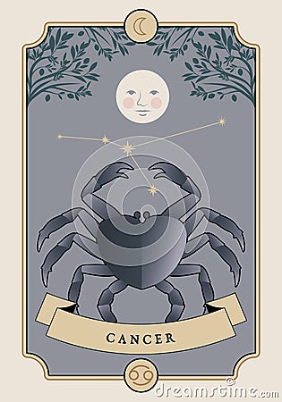 Illustration Zodiac sign. Vintage card poster image. Planet symbol and constellation Vector Illustration