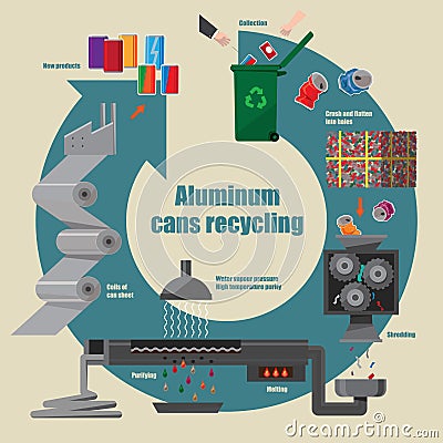 Illustrative diagram of aluminium cans recycling process Vector Illustration