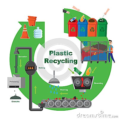 Illustrative diagram of plastic recycling process Vector Illustration