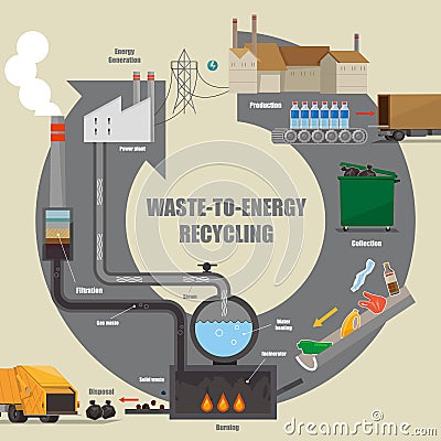 Illustrative diagram of waste to energy recycling process Vector Illustration