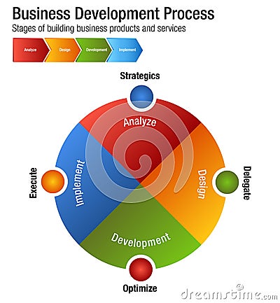 Business Development Process Building Products and Services Char Vector Illustration