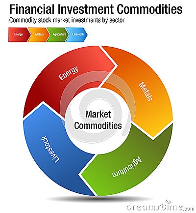 Financial Investment Commodities Chart Vector Illustration