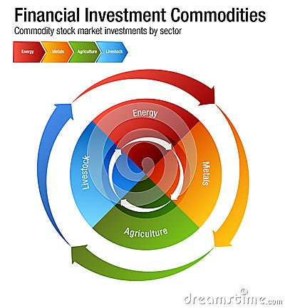 Financial Investment Commodities Chart Vector Illustration