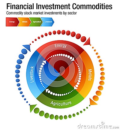 Financial Investment Commodities Chart Vector Illustration