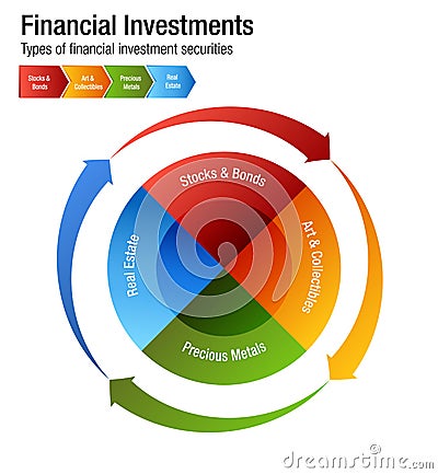 Financial Investments Types Stocks Bonds Metal Real Estate Chart Vector Illustration