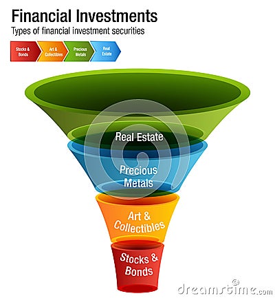 Financial Investments Types Stocks Bonds Metal Real Estate Chart Vector Illustration