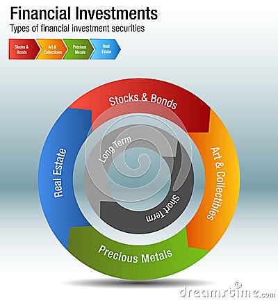 Financial Investments Types Stocks Bonds Metal Real Estate Chart Vector Illustration