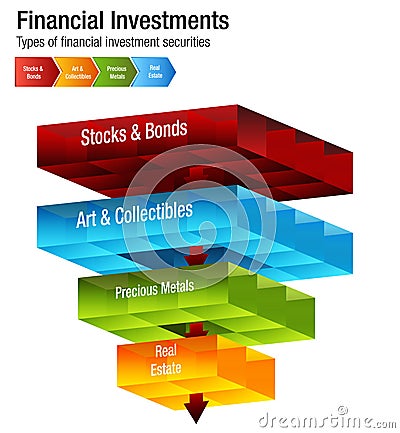 Financial Investments Types Stocks Bonds Metal Real Estate Chart Vector Illustration