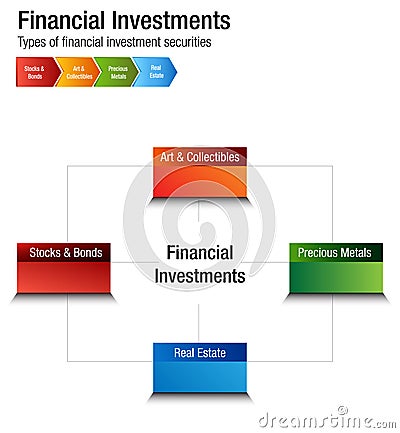 Financial Investments Types Stocks Bonds Metal Real Estate Chart Vector Illustration