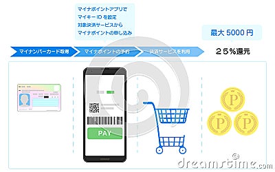 Image of point return: Until I get my number card and get back points Stock Photo