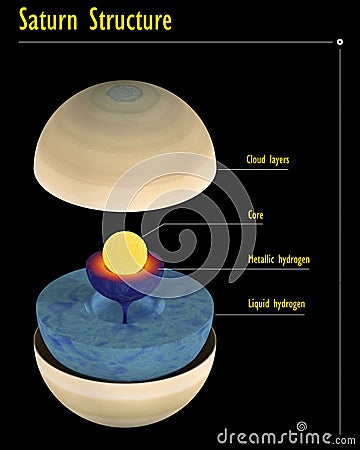 Saturn structure with captions for science Stock Photo