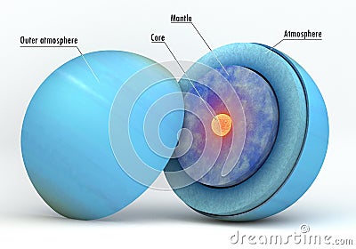Uranus inner structure with captions Stock Photo