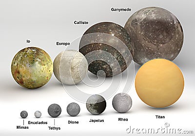 Size comparison between Saturn and Jupiter moons with captions Stock Photo