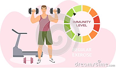 Immunity level increases due to lifestyle. Powerlifter lifts heavy dumbbells. Man is doing sports Vector Illustration