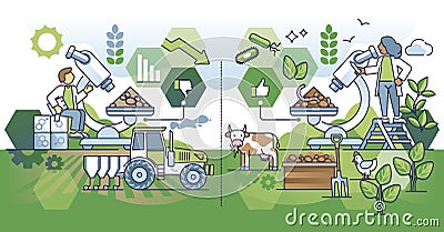 Impact of regenerative agriculture on organic soil fertility outline diagram Vector Illustration