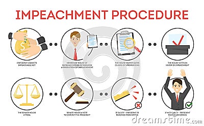 Impeachment process concept. Accusation against the president. Vector Illustration